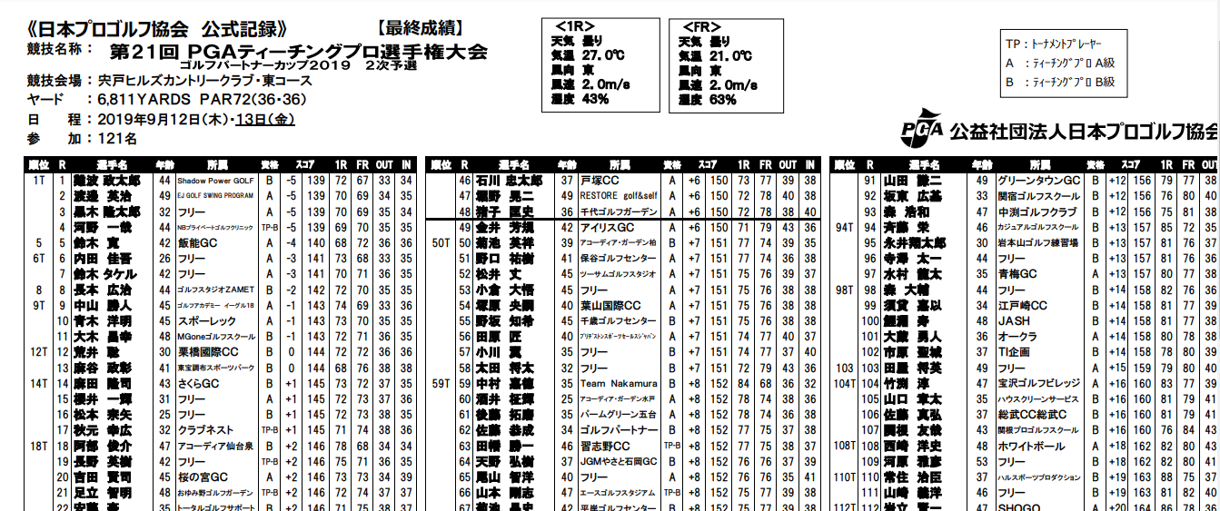 PGAティーチングプロ選手権