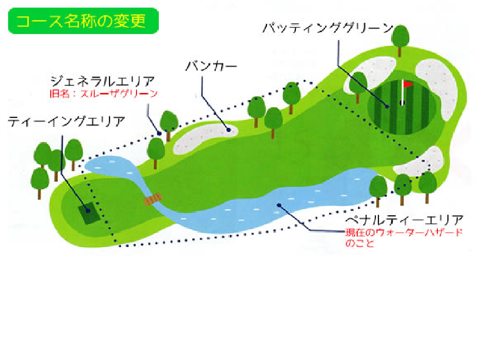 2019新ルールについて③