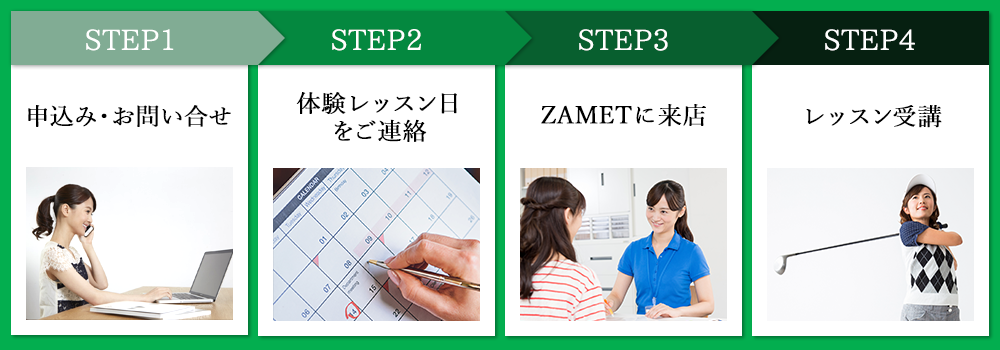STEP1:申込み・お問い合せ、STEP2:体験レッスン日をご連絡、STEP3:ZAMETに来店、STEP4:レッスン受講
